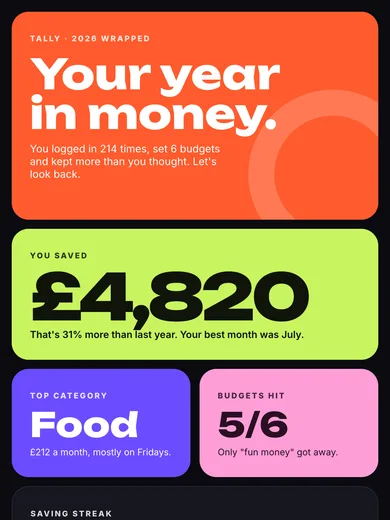 Tally email: Your year in money