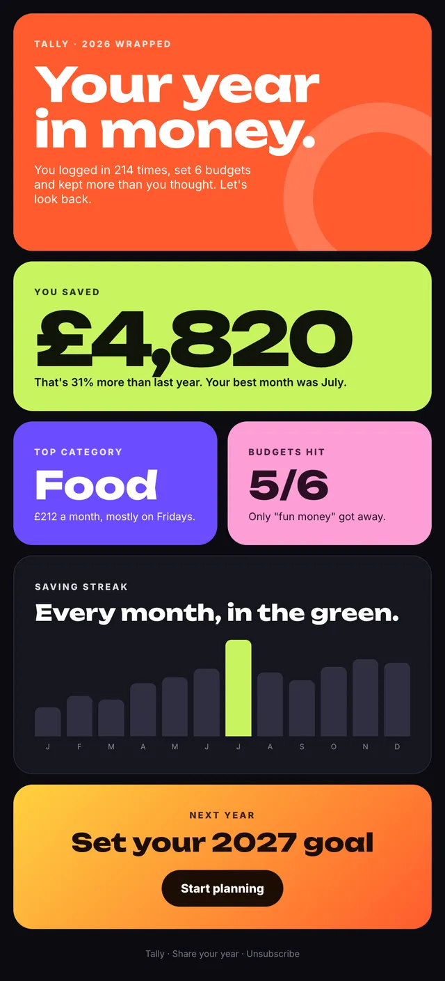 Tally email: Your year in money
